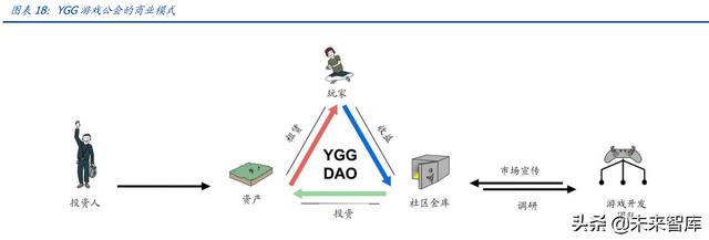 元宇宙行业专题报告：DAO，元宇宙世界的基石