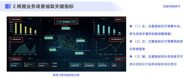 数据可视化大屏的应用与落地实践