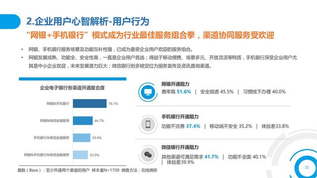 2021中国数字金融调查报告（零售数字金融、企业数字金融）