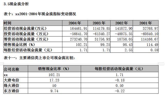 财务分析报告（完整版）