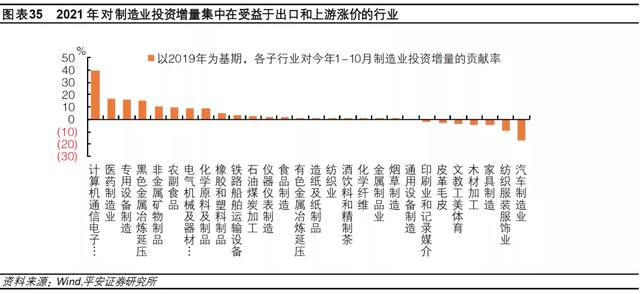 钟正生：差序格局下的高质量发展——2022年中国经济展望