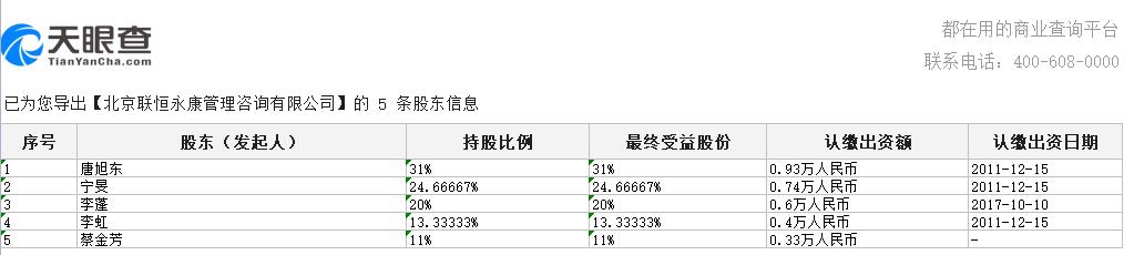 联想员工持股的名单及比例