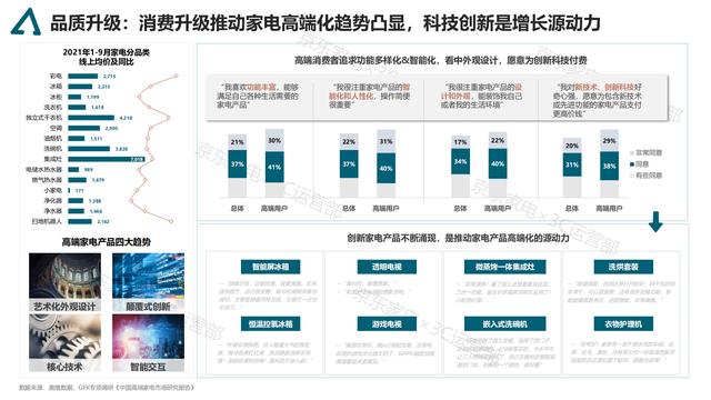 2021京东家电消费趋势白皮书