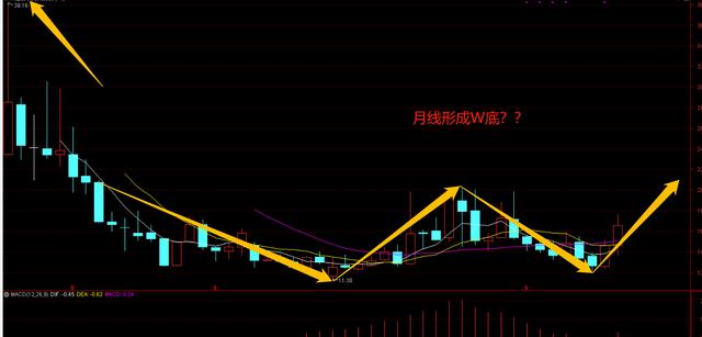 A股：氢能源+新能源车股，市值仅22亿，股价回撤56%，适合抄底？