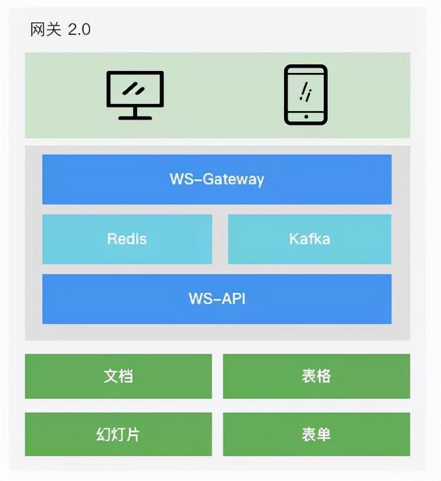 石墨文档Websocket百万长连接技术实践