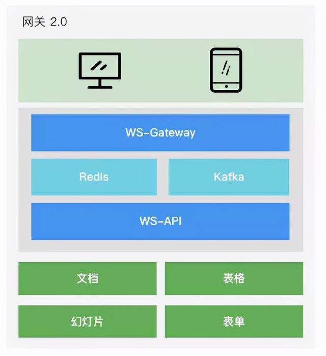 石墨文档Websocket百万长连接技术实践