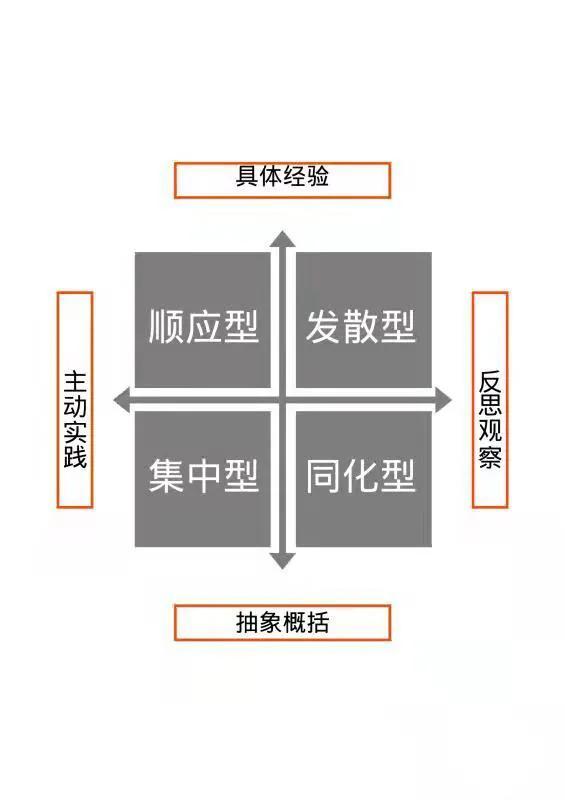 盖洛普青少年版读书会复盘