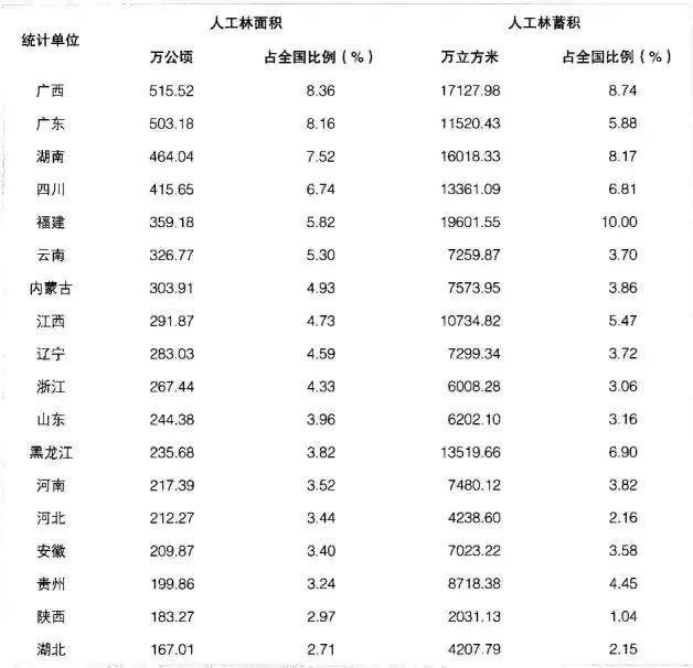 说说东三省合并的可能性和可行性及必要性
