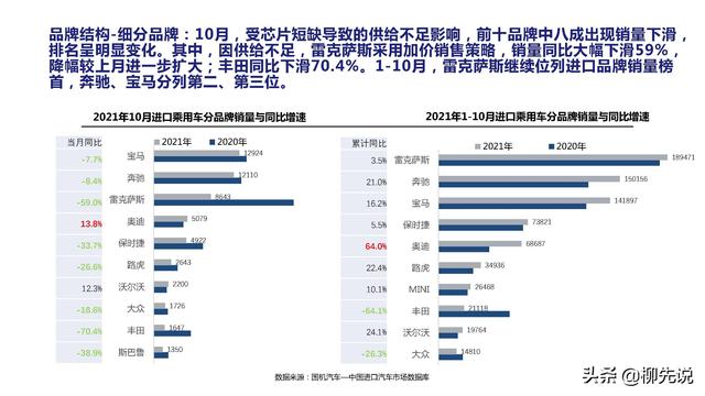 国内最受欢迎的“进口车”：路虎排第6，宝马排第3，奔驰位居第2