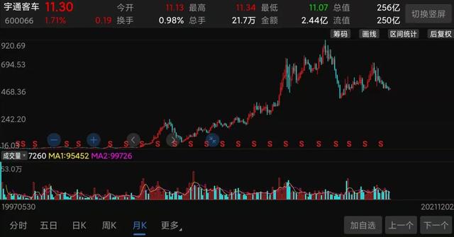 业绩下滑、股价腰斩，昔日霸主宇通客车卖不动了