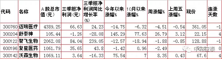 周一A股重要投资参考