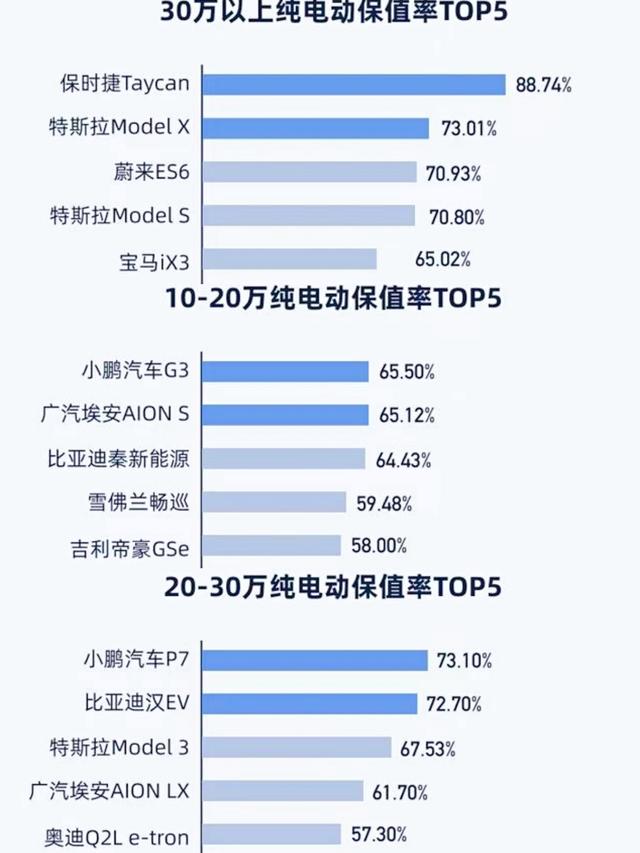 特斯拉和比亚迪、小鹏P7之间真正的差距并不在于“三电”？