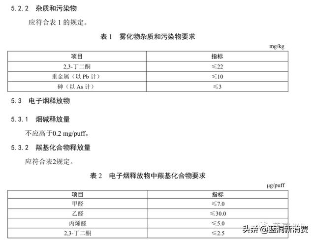 强制性电子烟国标征求意见稿发布：尼古丁含量不高于20mg/g