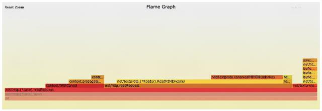 石墨文档Websocket百万长连接技术实践