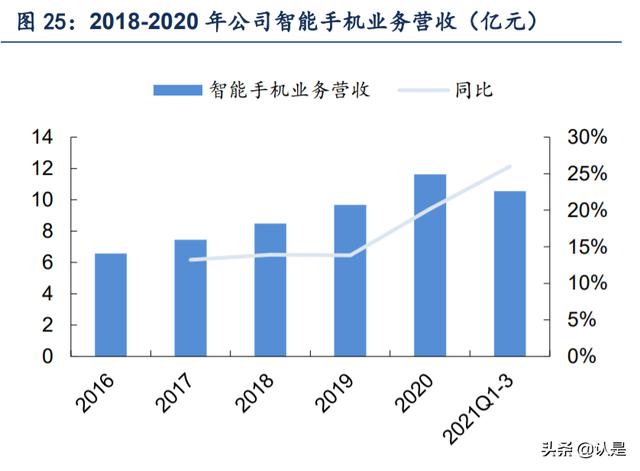 中科创达深度研究报告：座舱域、驾驶域、Kanzi三驾马车齐发力