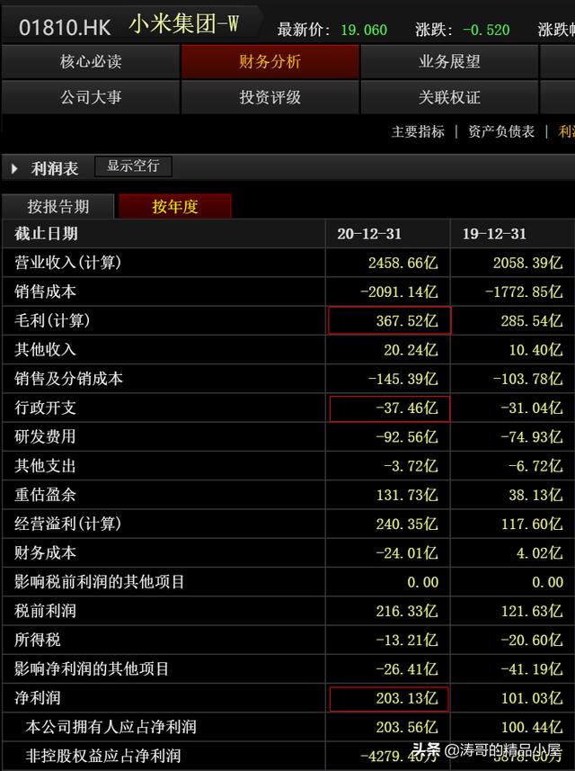 关于联想的高管高工资问题，两张对比图一目了然