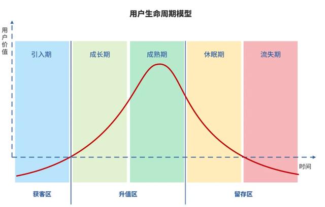 运营人必须知道的底层逻辑和思维模型2.0