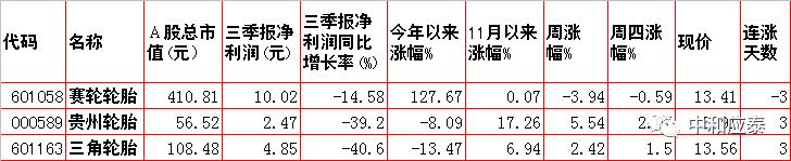 周五A股重要投资参考