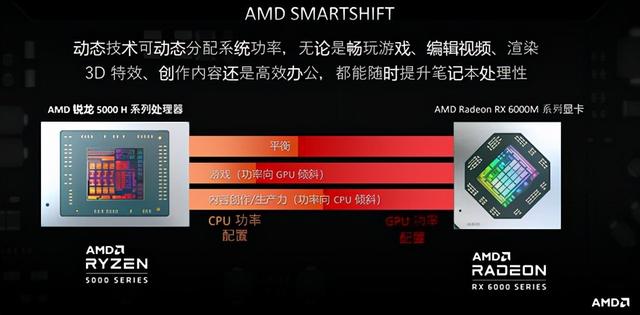 联想拯救者 R7000P 列装 RX 6600M 有多强？年度 3A 真香游戏本正式登场