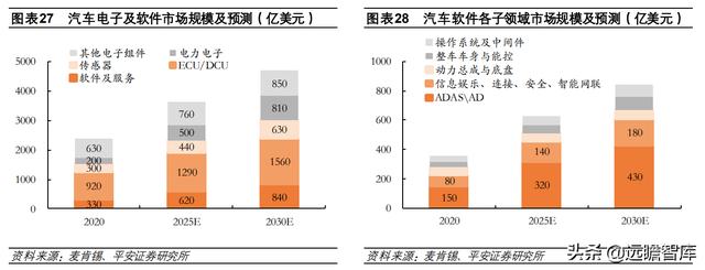 计算机行业2022年度策略报告：新常态、新基建、新应用