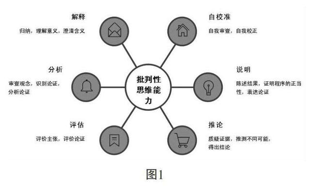 逻辑思维不好怎么办？看完这篇文章，你的逻辑思维就能大大提升-第3张图片-9158手机教程网