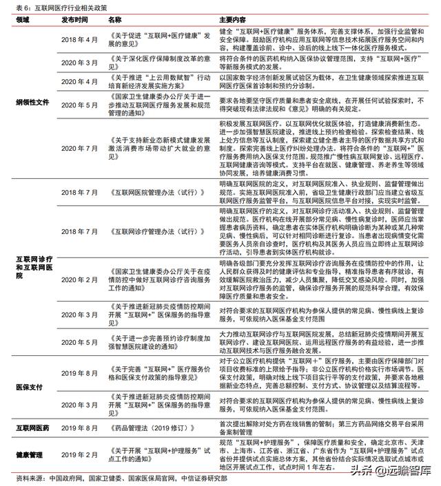 医疗IT龙头，卫宁健康：医疗云化开拓未来，加速产品变革引领市场