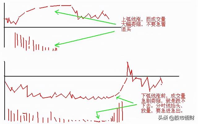 终于有人把“做T”的技术全公开了：t+0的10种赚钱姿势，简单实用