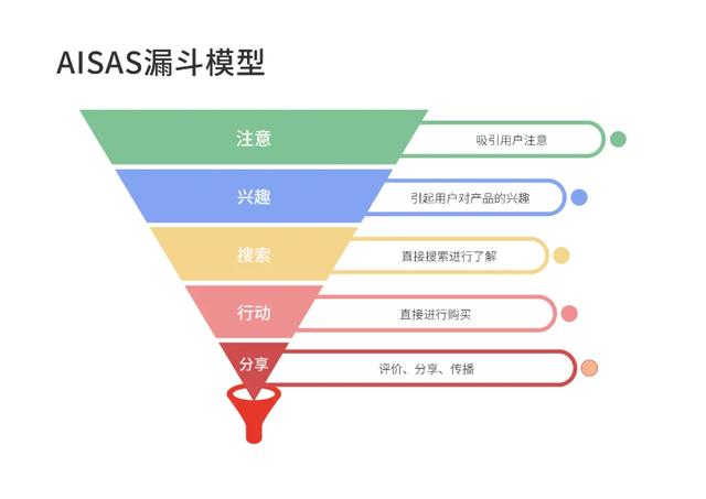 运营人必须知道的底层逻辑和思维模型2.0