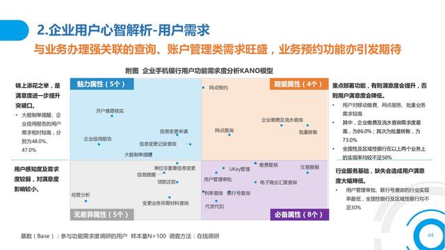 2021中国数字金融调查报告（零售数字金融、企业数字金融）