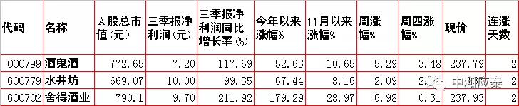 周五A股重要投资参考