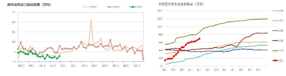 棉花年报：大转移、大拐点