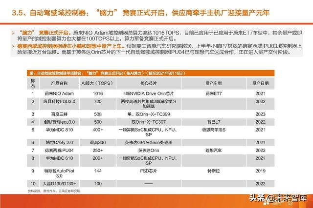 汽车智能驾驶产业深度研究：全球智能驾驶产业链投资分析