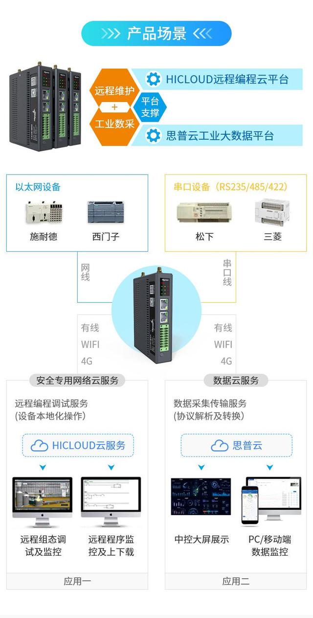 西门子PLC modbus协议网关