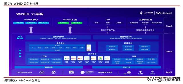 医疗IT龙头，卫宁健康：医疗云化开拓未来，加速产品变革引领市场