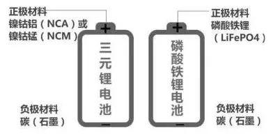 深度解读未来电动商用车的七大发展趋势