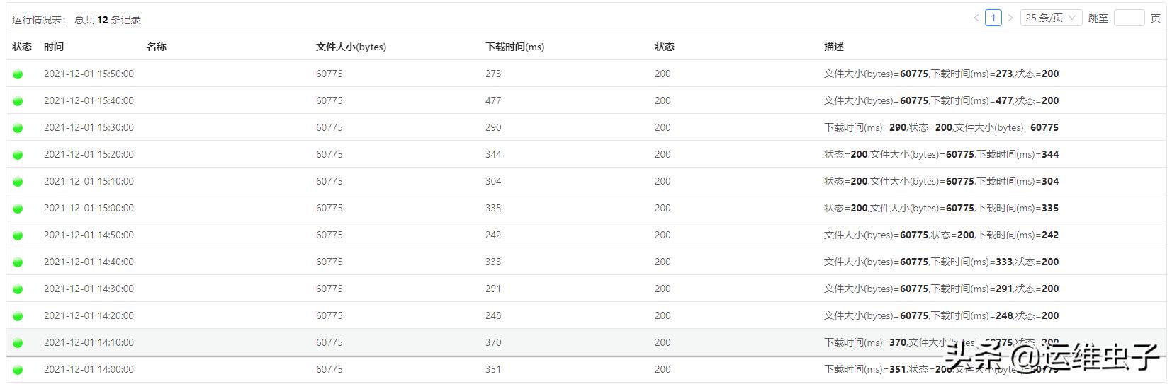 电脑监视器软件（推荐一款免费监控软件weadmin）