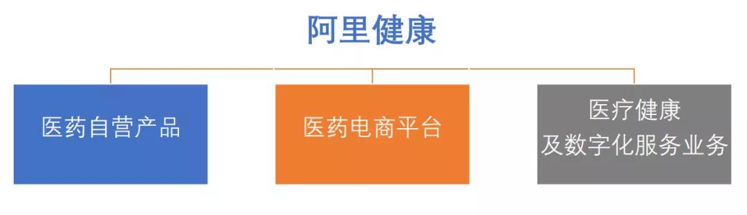 阿里健康、京东健康遭遇估值杀，互联网医疗养成还要多少年？