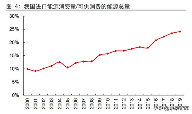 氢能源产业研究：日升月恒，氢风破浪