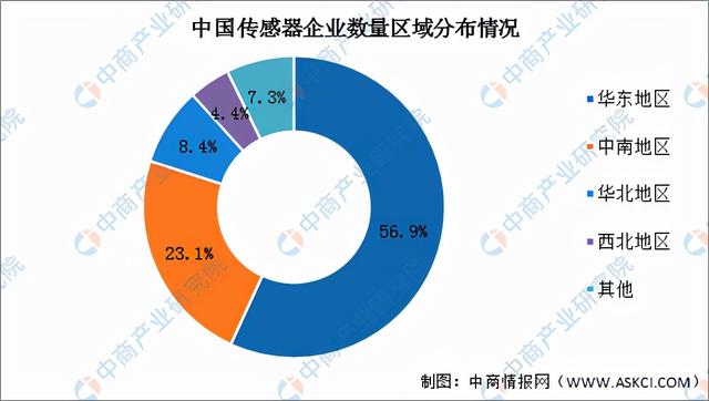 2022年中国传感器产业链全景图上中下游市场预测分析