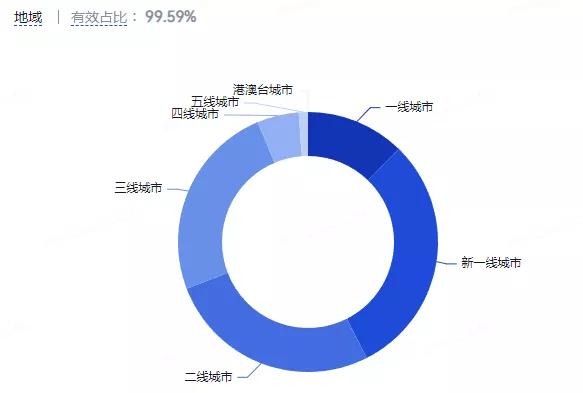 营销策略洞察：美妆行业八大人群内容偏好详解（上）