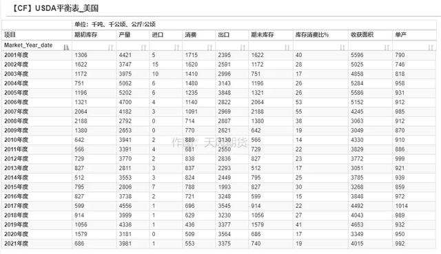 棉花年报：大转移、大拐点