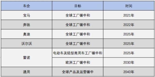 仅六家车企签署协议，2040年停售油车能实现么？