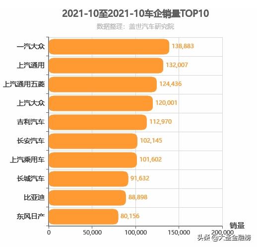 大众销量全国第一，总市值全球前三，黄渤又携捷达VS7强势来袭