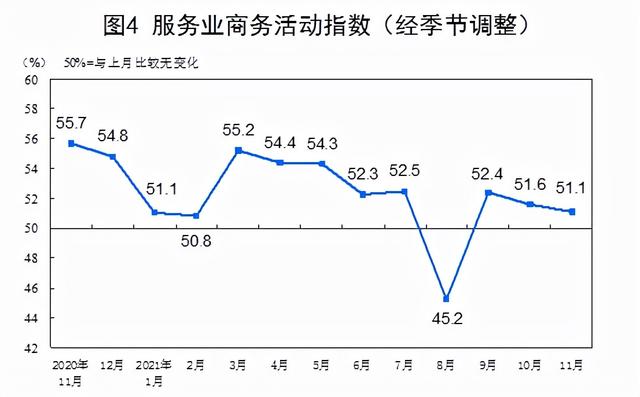 统计局：11月中国PMI为50.1%，比上月上升0.9个百分点