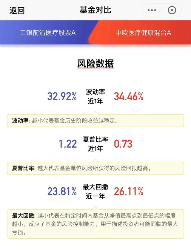 葛兰VS赵蓓，赵蓓真的是全面碾压葛兰