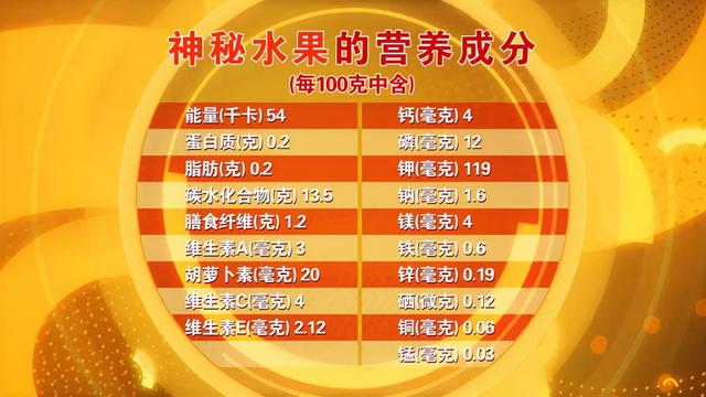 冬季咳嗽、上火、便秘，这份“水果清单”值得收藏