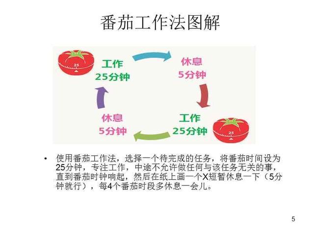 番茄工作法三张图表图片