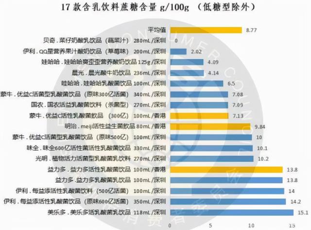 这些伤脑饮食，你还在给孩子吃吗？