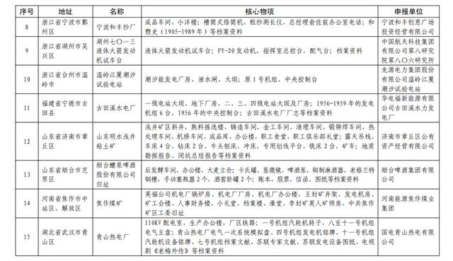 經典案例，讓工業遺産活起來、火下去