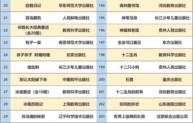 最新书单！教育部推荐347种幼儿图画书